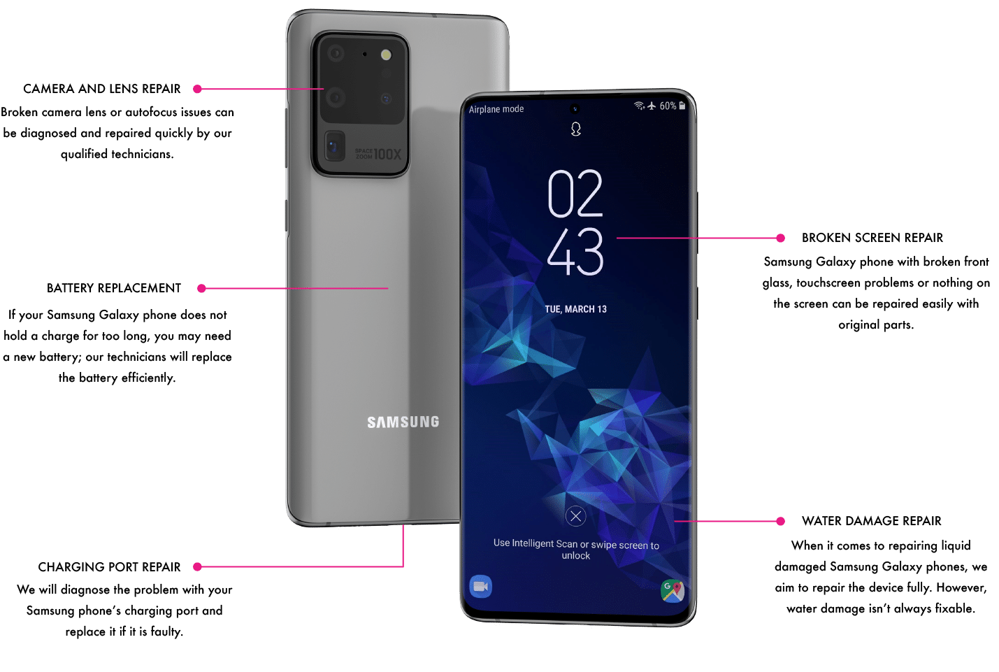 Samsung with labeled parts and hardware