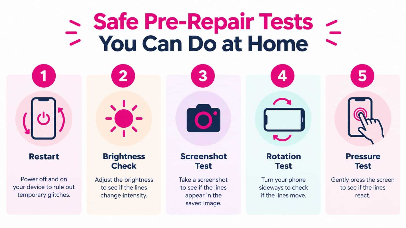 An infographic titled Safe Pre-Repair Tests You Can Do at Home with five steps for phone repair.