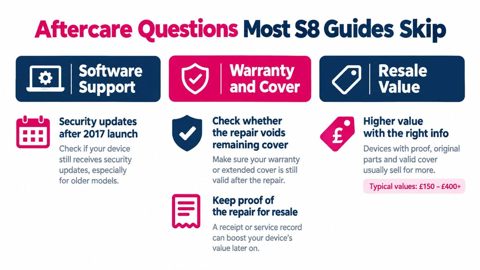 An infographic titled Aftercare Questions Most S8 Guides Skip, focusing on software support, warranty, and resale value.